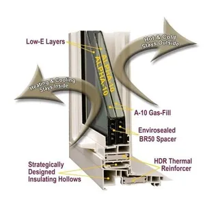Insulating Glass Windows